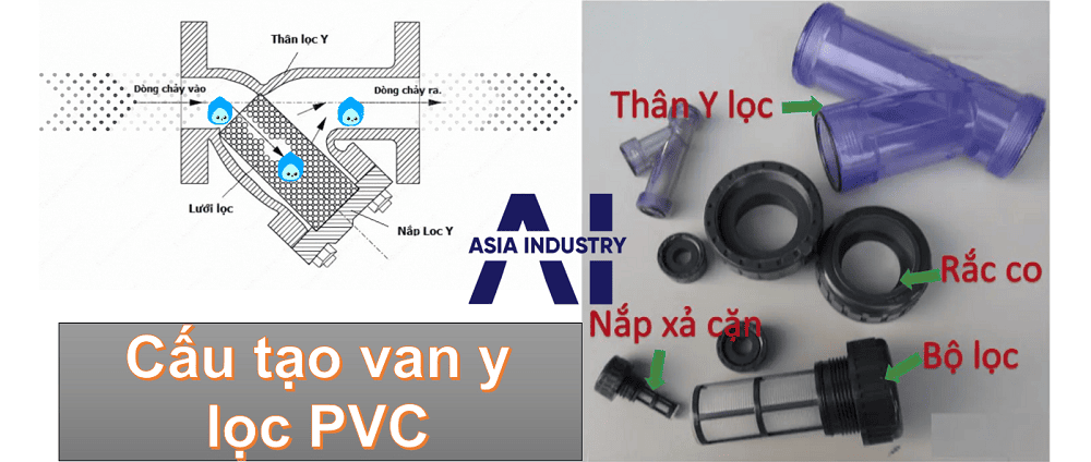 van y lọc PVC 2
