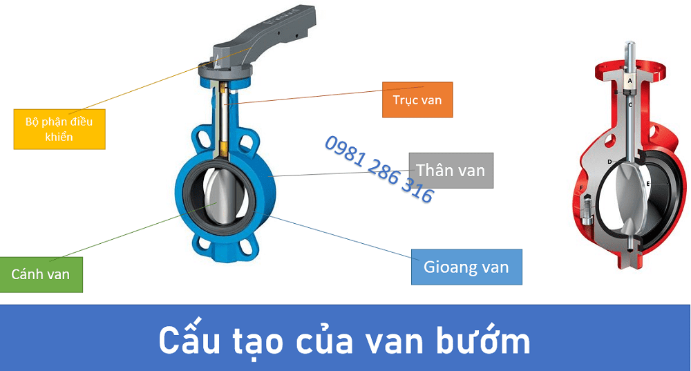 Cấu tạo van bướm 1