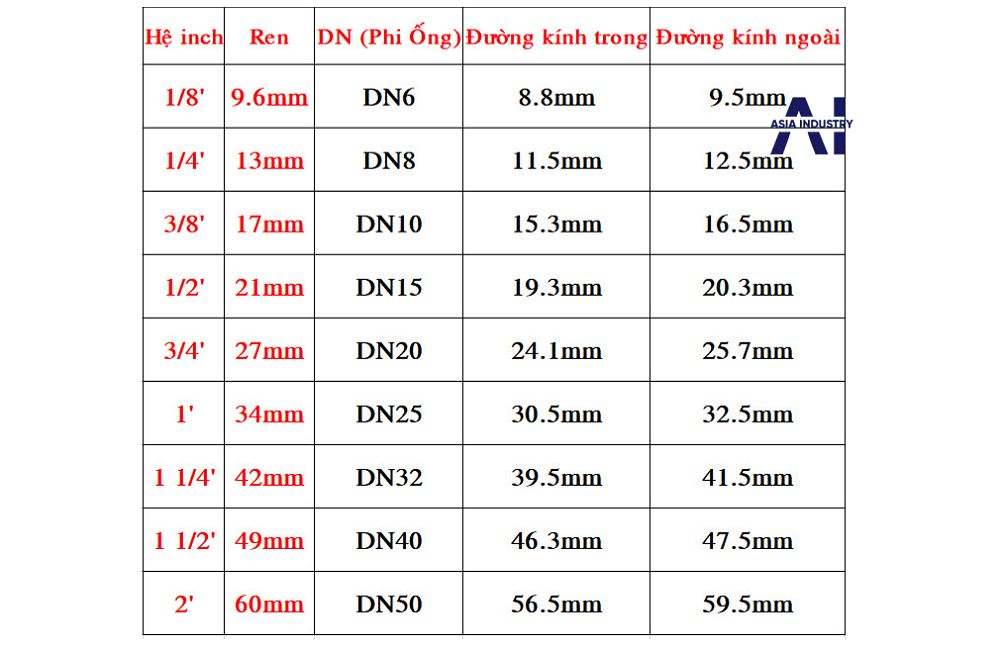 Kép đồng 2