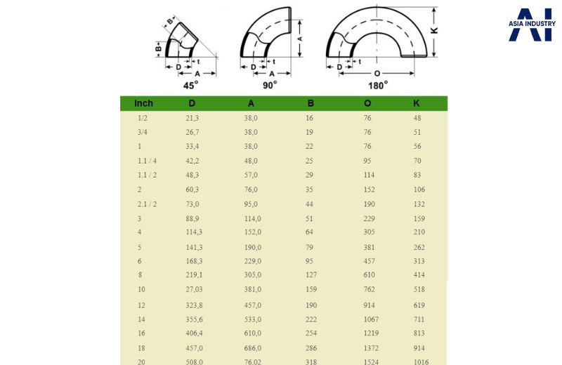 Bảng tra thông số của cút inox 