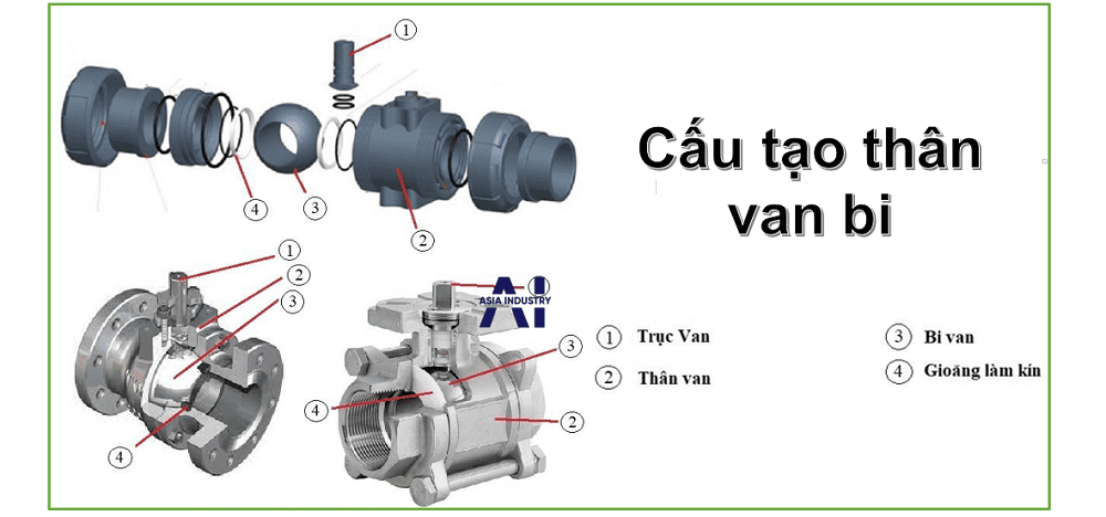 Van bi điều khiển điện 220V 2