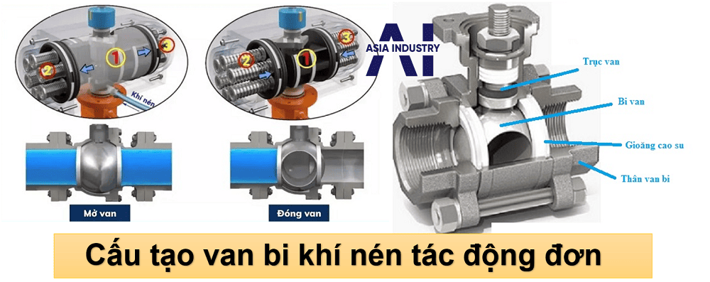 van bi khí nén tác động đơn 2