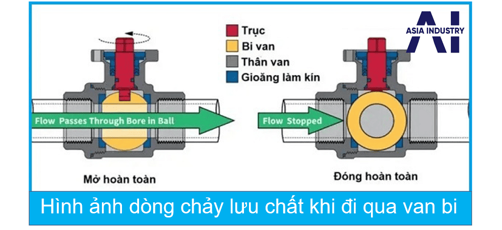 van bi khí nén tác động đơn 3