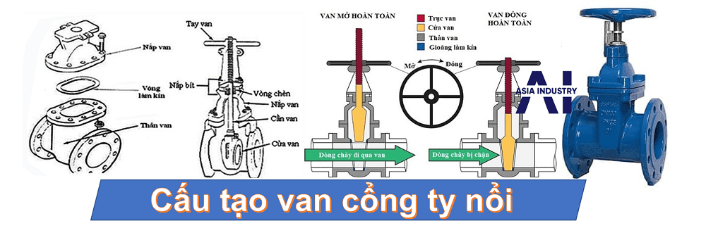Van cổng ty nổi 2