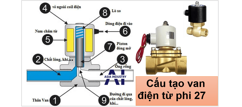 Van điện từ phi 27 2