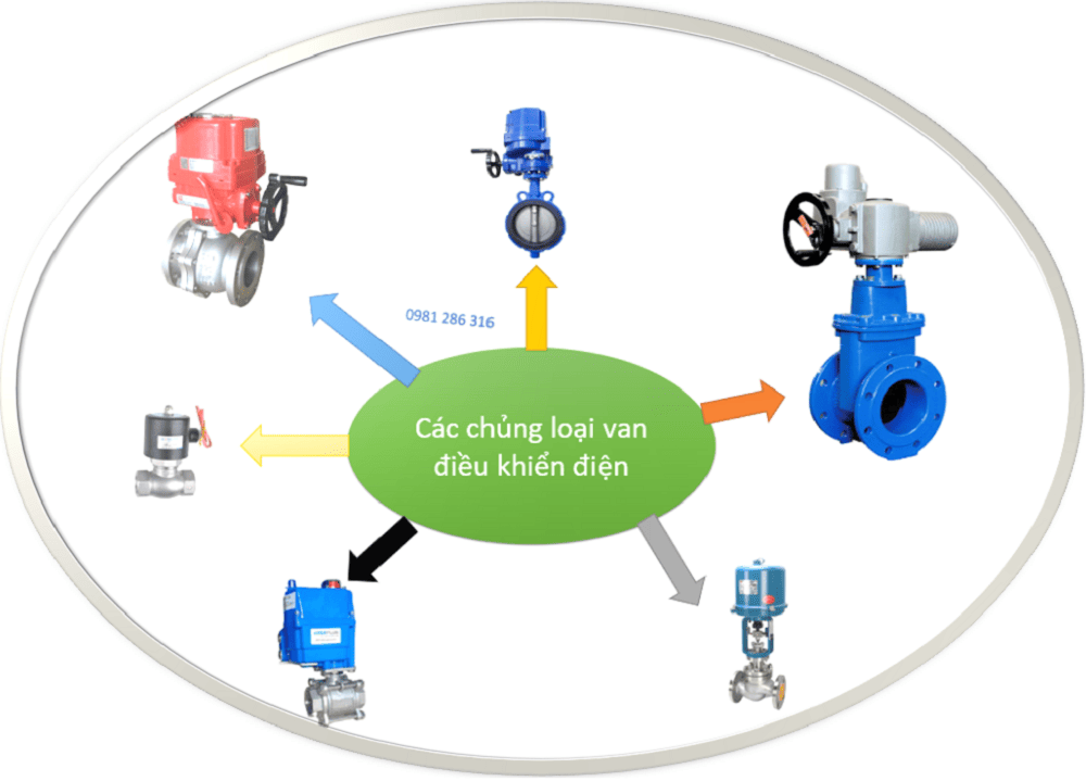 van điều khiển điện là gì 2