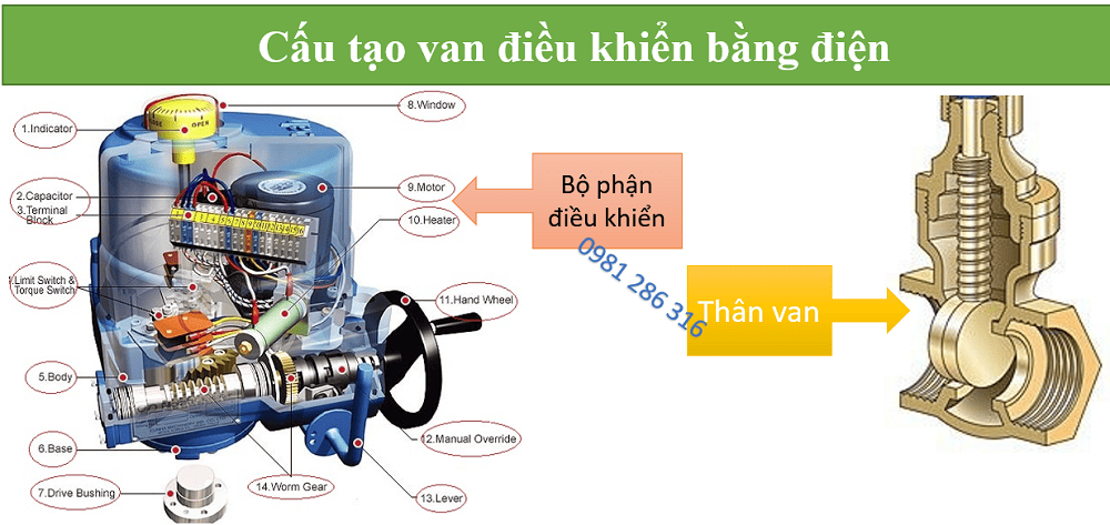 van điều khiển điện là gì