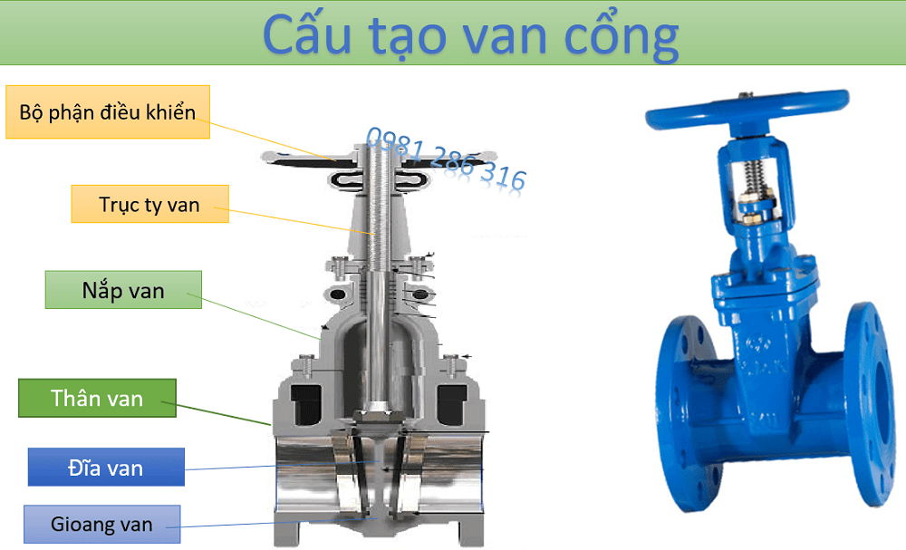 Cấu tạo van cổng 1