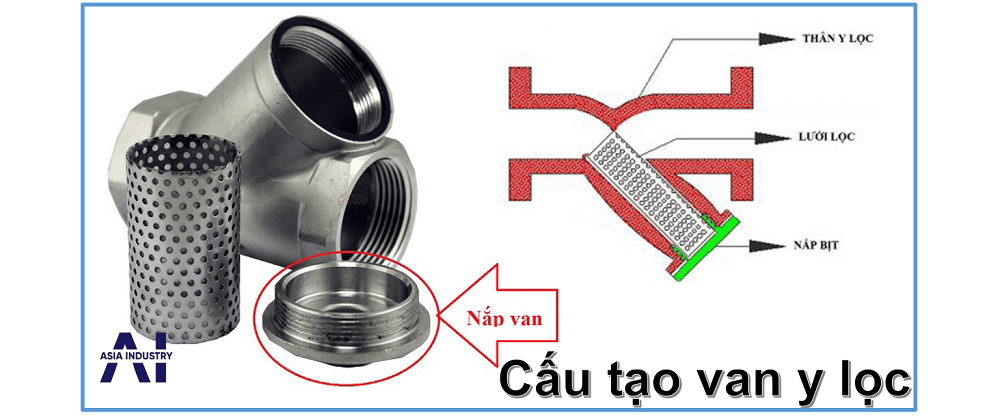 van lọc chữ Y 2