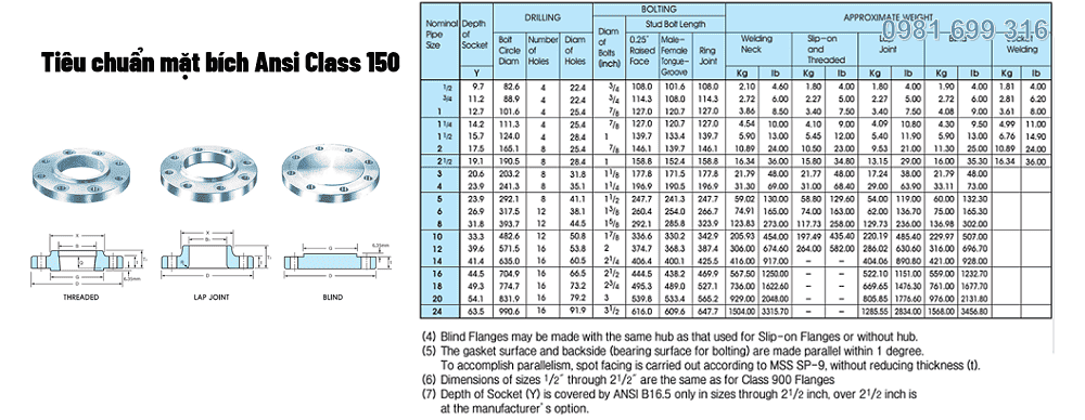 Mặt bích ANSI 2 mặt bích ansi 2