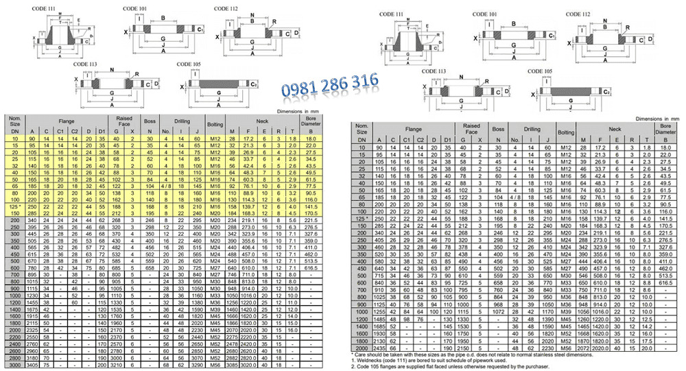 Tiêu chuẩn BS PN25, PN40