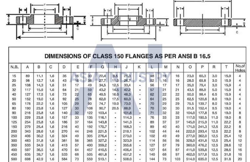 tiêu chuẩn mặt bích ANSI 150