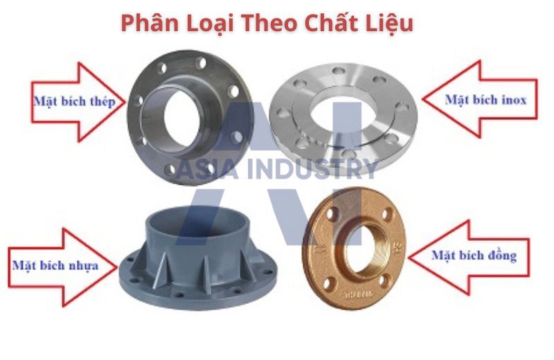 Phân loại mặt bích theo chất liệu