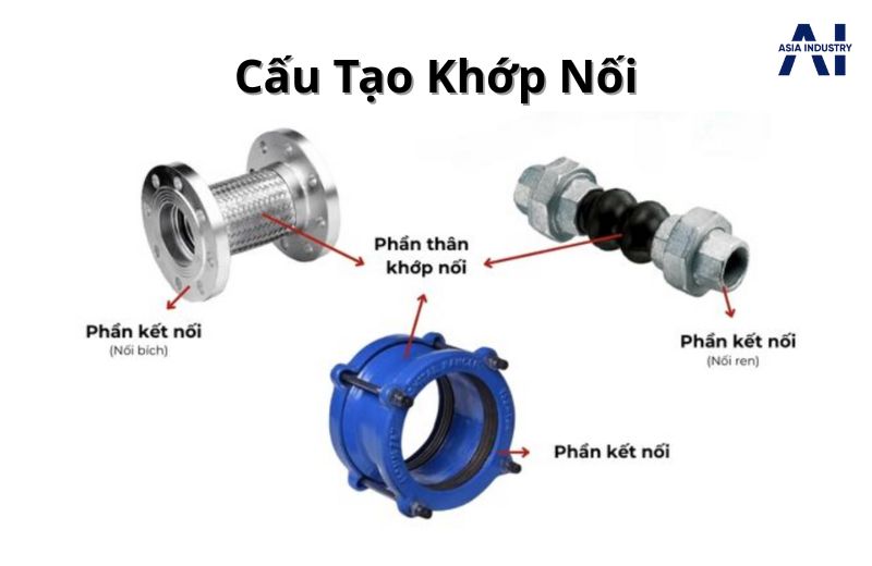Cấu tạo của khớp nối 