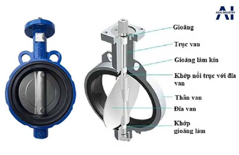 Cấu tạo của van bướm