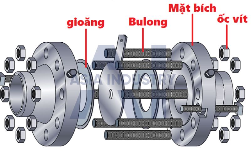 Cần chuẩn bị đúng vật tư và dụng cụ trước khi lắp mặt bích