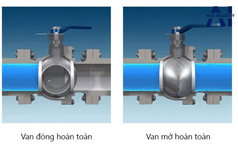 Nguyên lý hoạt động của van bi