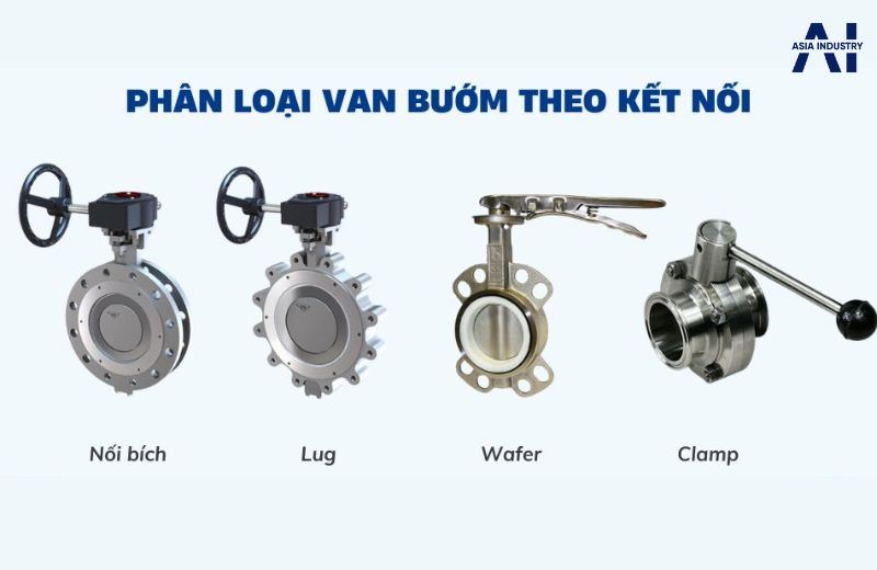 Phân loại van bướm theo kiểu kết nối