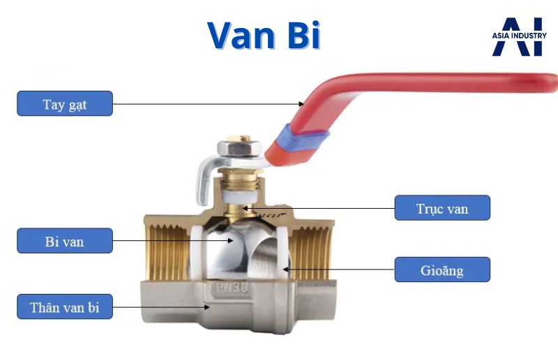 Van bi công nghiệp – Đóng mở nhanh, kín khít tuyệt đối