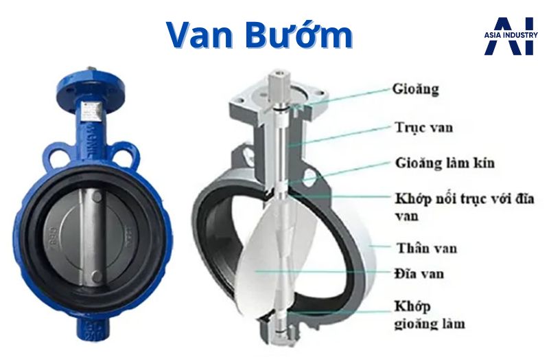 Van bướm – Thiết kế nhỏ gọn, đóng mở nhanh chóng
