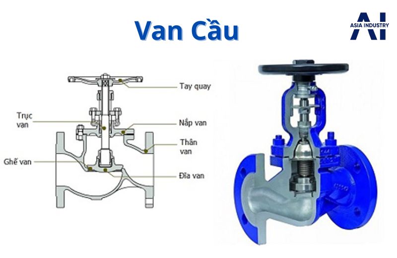 Van cầu – Điều tiết lưu lượng chính xác trong hệ thống đường ống