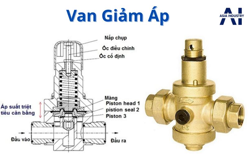 Van giảm áp – Duy trì áp suất ổn định, bảo vệ hệ thống đường ống