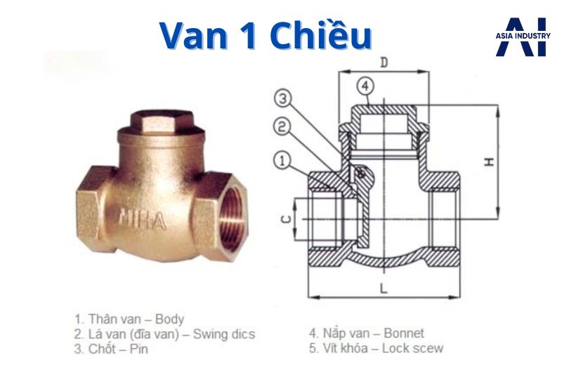 Van một chiều – Ngăn dòng chảy ngược, bảo vệ thiết bị đường ống