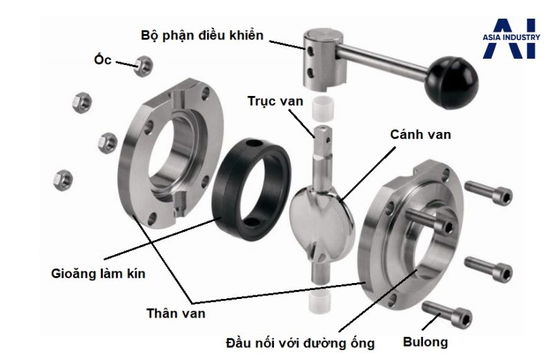 Cấu tạo van bướm vi sinh