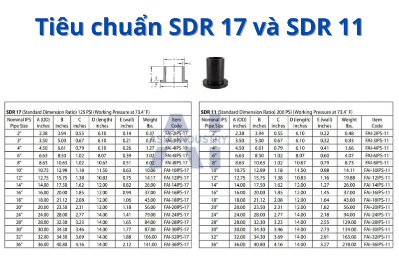Tiêu chuẩn SDR 17 và SDR 11