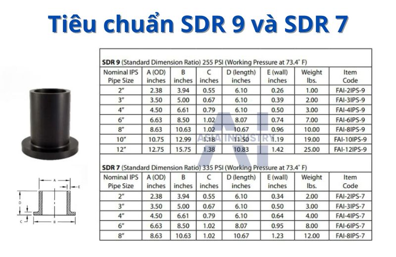 Tiêu chuẩn SDR 9 và SDR 7
