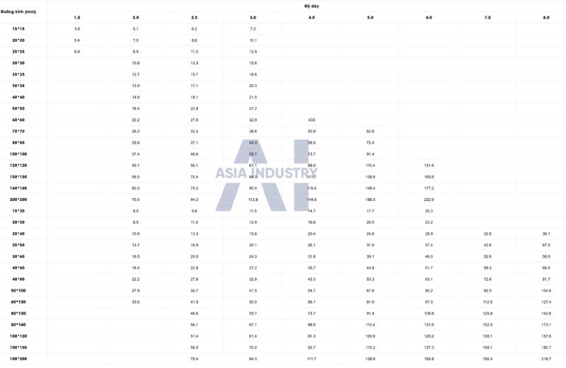 Bảng quy cách ống inox dạng hộp
