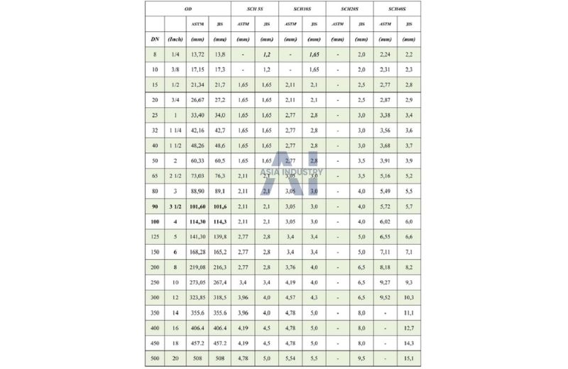 Bảng tra tiêu chuẩn ống inox theo ASTM, JIS chuẩn