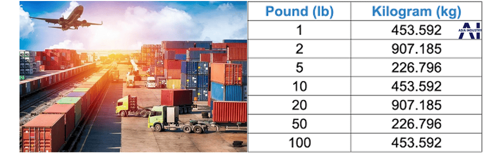 đổi kg sang pounds 6