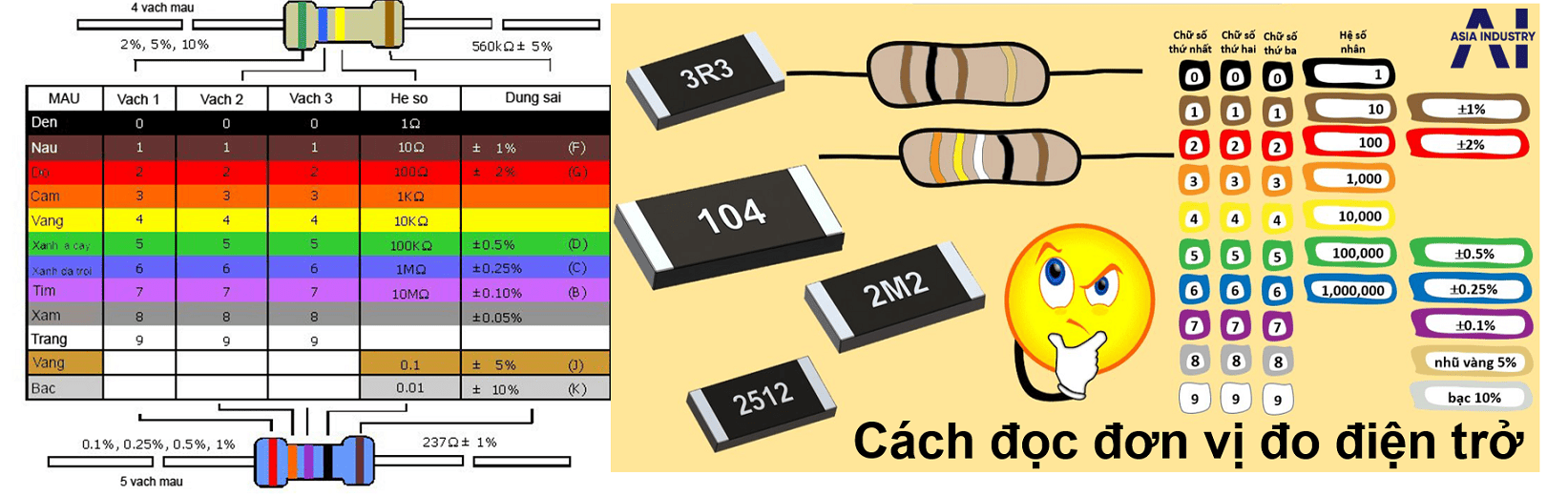 Đơn vị đo điện trở 4