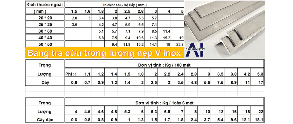 khối lượng riêng của inox 3