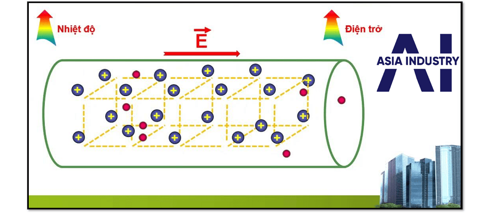 Kim loại dẫn điện tốt nhất 10