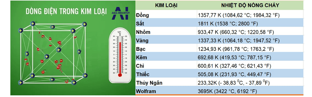 Kim loại dẫn điện tốt nhất 2