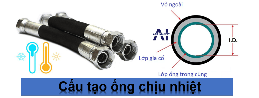 ống thủy lực 6