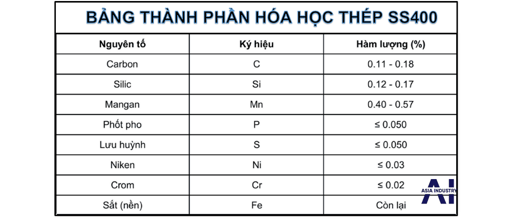 Thép ss40 là gì 2