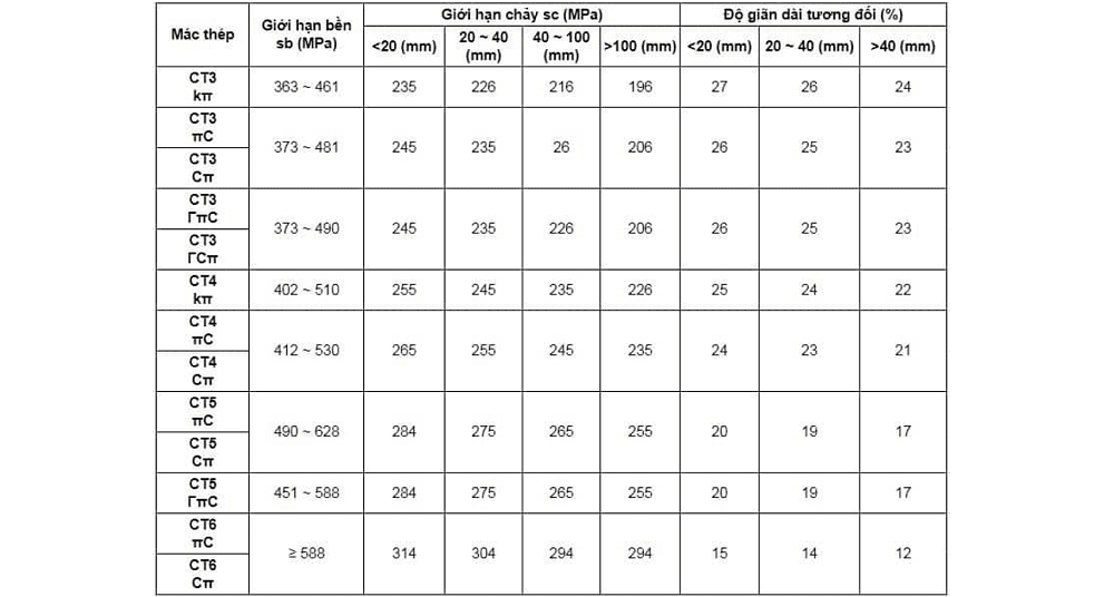 Thép ss40 là gì 4