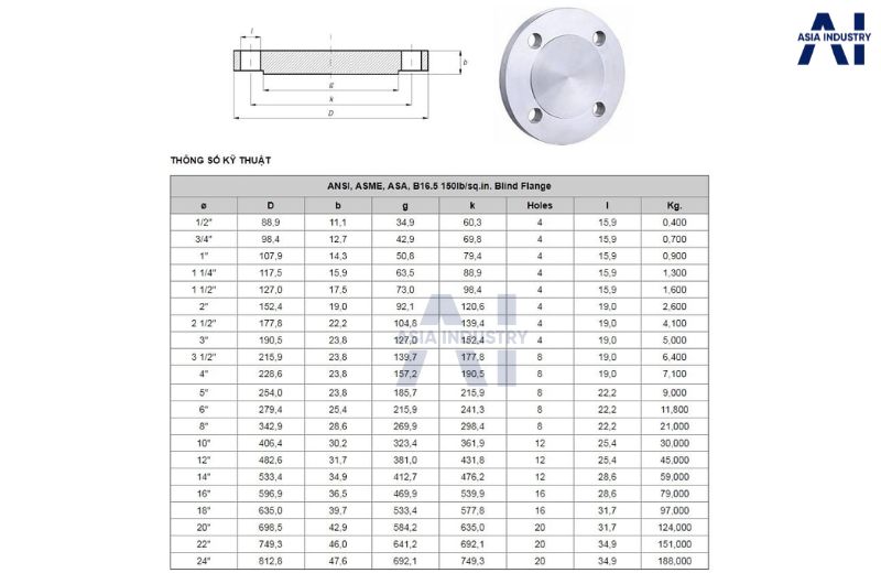 Thông số kỹ thuật cơ bản của mặt bích mù theo tiêu chuẩn JIS, ANSI, DIN, BS