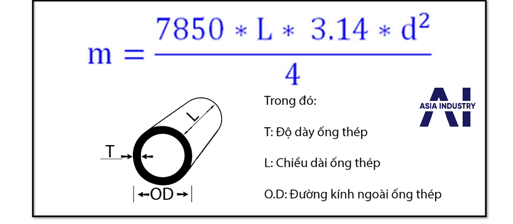 Trọng lượng thép d20 3