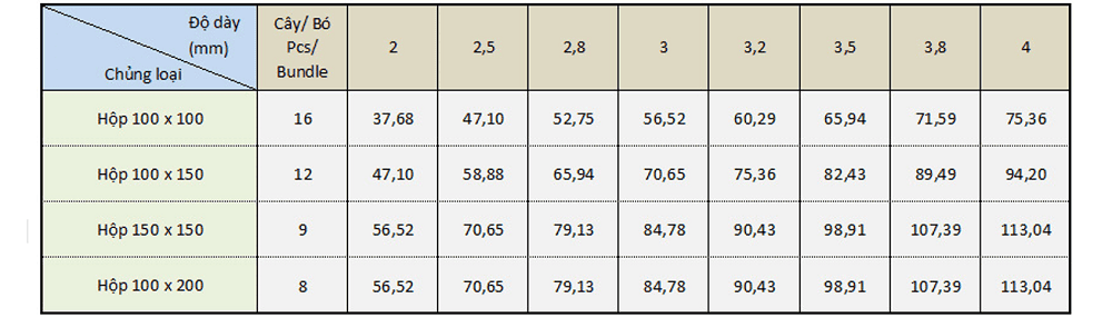 Trọng lượng thép d20 4