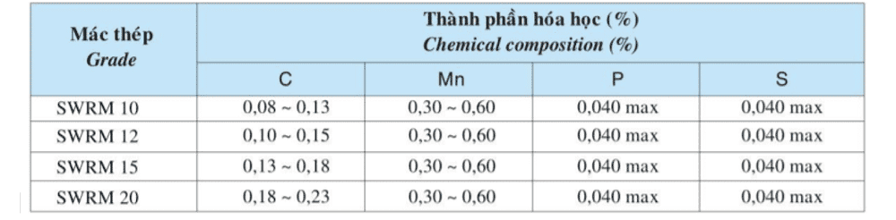 Trọng lượng thép d20 5