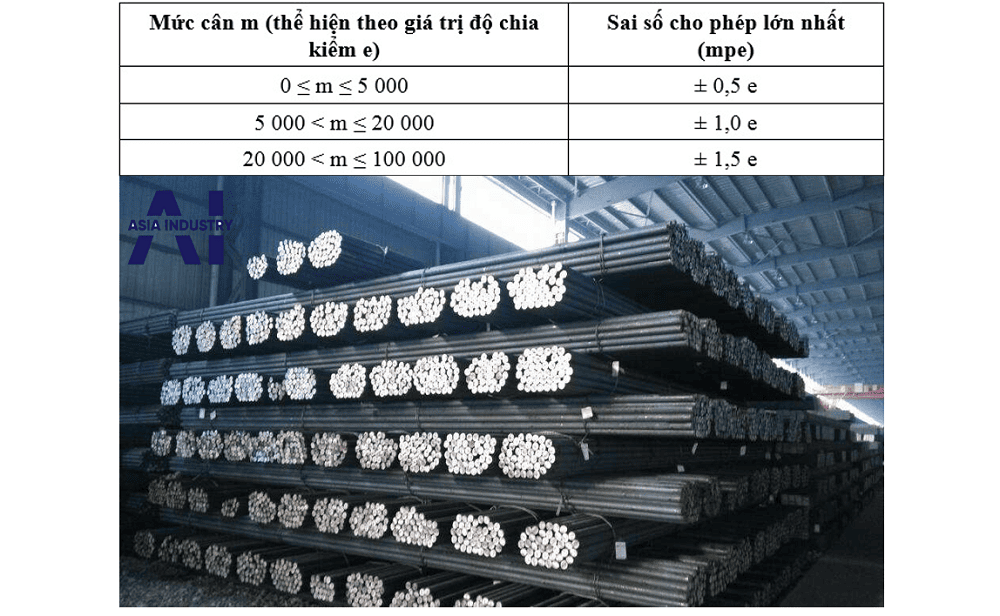 Trọng lượng thép d20 6