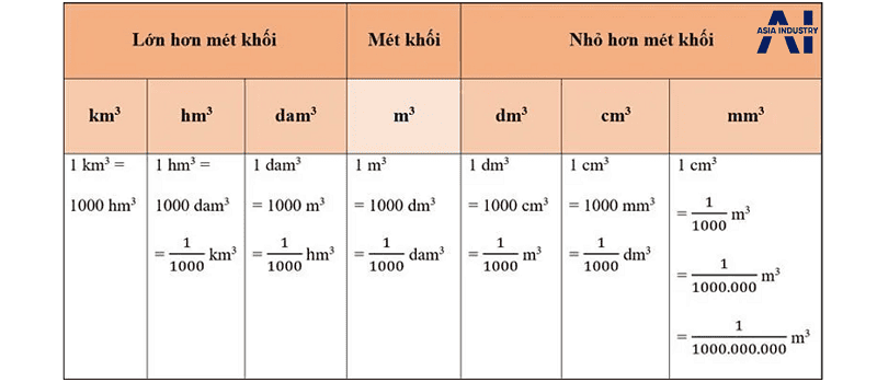 cách tính mét khối nước 2