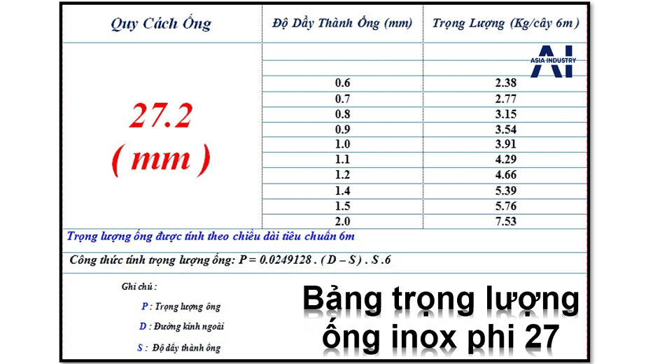 ống inox phi 27 5