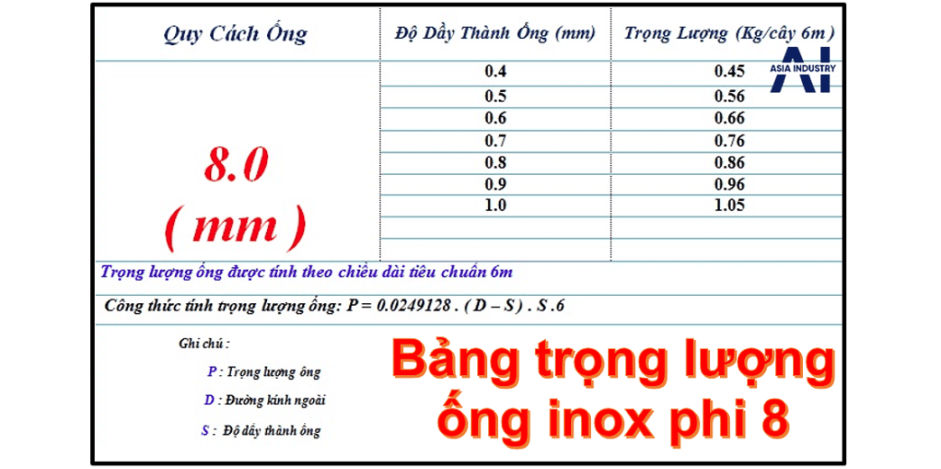 ống inox phi 8 5