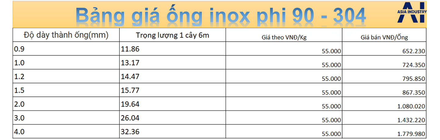 Ống inox phi 90 4