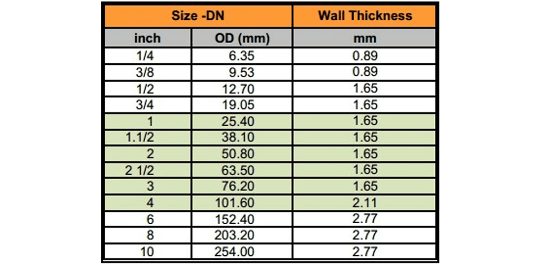 Ống inox vi sinh 2